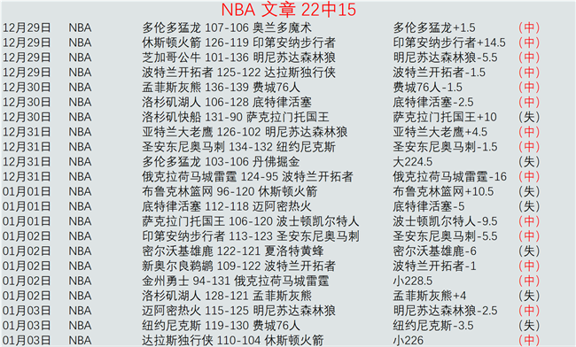 积分风云,邻家争霸战,主场魔力能,杏彩娱乐官网,杏彩娱乐平台,杏彩娱乐体育,杏彩娱乐