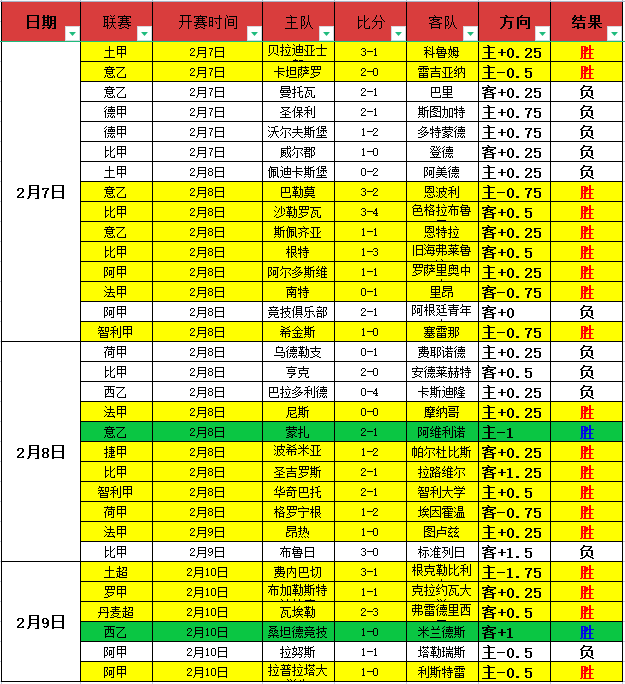 十堰青少年,羽毛球队斩,获湖北省锦,杏彩娱乐官网,杏彩娱乐平台,杏彩娱乐体育,杏彩娱乐