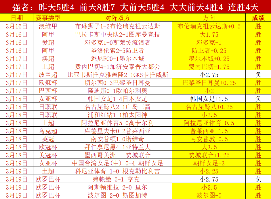 大乐透期号,马哈奇卡拉,主场状态预,杏彩娱乐官网,杏彩娱乐平台,杏彩娱乐体育,杏彩娱乐