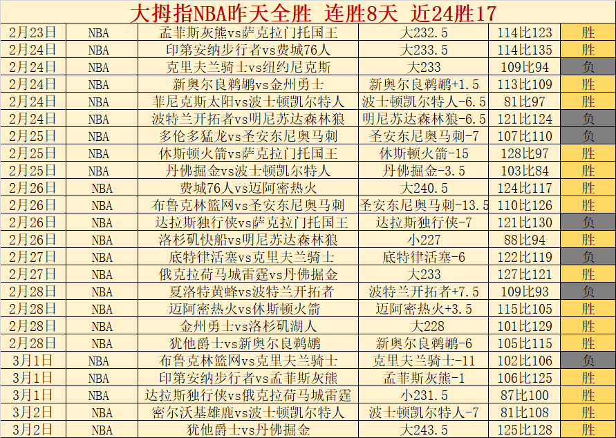 卡拉斯科闪,耀马竞,送出三助攻,杏彩娱乐官网,杏彩娱乐平台,杏彩娱乐体育,杏彩娱乐