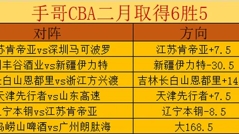 “周五001澳超赛事：墨尔本胜利对阵悉尼FC预测解析”