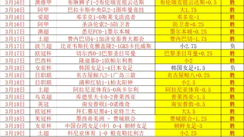 大乐透期号马哈奇卡拉主场状态预测
