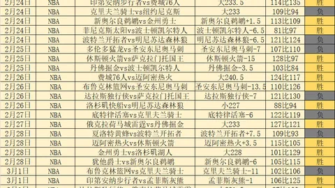 卡拉斯科闪耀马竞，送出三助攻并进一球，科雷亚梅开二度，埃瓦尔惨遭5-0屠杀